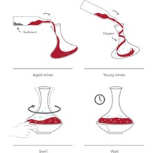 Vacu Vin Swirling Karaf - Kutulu