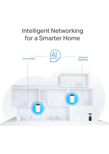 TP-Link Deco PX50(3-Pack), AX3000 + G1500, 1 GHz CPU, Powerline/Mesh, Yapay Zeka Desteği, Gigabit Portları, 150 Cihaza Kadar Bağlantı, 600 m² 'ye Kadar Kapsama, Powerline Mesh WiFi 6 Sistemi