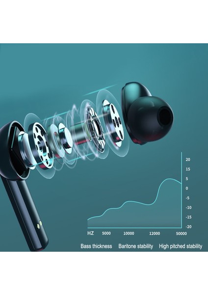 Lx-5.0 Kablosuz Kulak Içi KULAKLIK-B16 Siyah (Yurt Dışından)