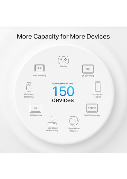 TP-Link Deco PX50(3-Pack), AX3000 + G1500, 1 GHz CPU, Powerline/Mesh, Yapay Zeka Desteği, Gigabit Portları, 150 Cihaza Kadar Bağlantı, 600 m² 'ye Kadar Kapsama, Powerline Mesh WiFi 6 Sistemi