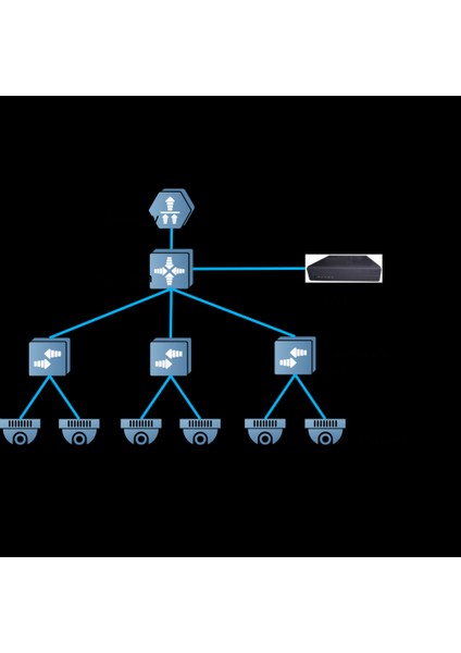RG-ES216GC 16 Port Gigabit Yönetilebilir Switch