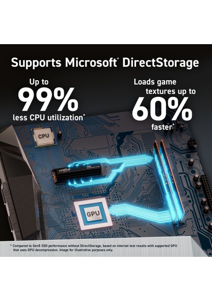 T700 2TB PCIe Gen5 NVMe M.2 SSD CT2000T700SSD5 SOĞUTUCULU heatsink