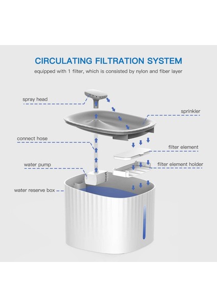 Otomatik Pet Su Sebili 3l - Beyaz (Yurt Dışından)