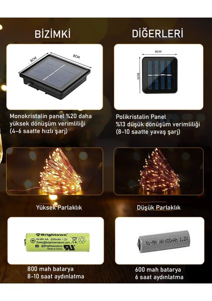 Güneş Enerjili Bahçe Lambası 20 Metre Peri LED 2li Paket Gunes Enerjili Bahçe Lambaları Sarı Renk