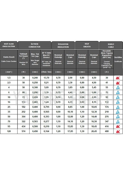 Yakens Enerji Mc4 Soketli (30M+30M) 60 Metre 4mm Güneş Paneli Hazır Solar Kablo Siyah Kırmızı