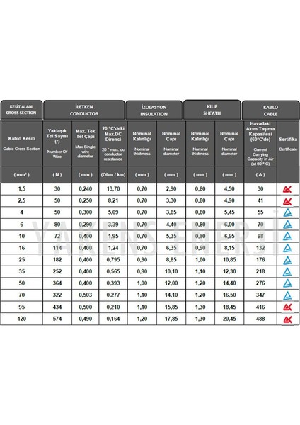 Mc4 Soketli (40M+40M) 80 Metre 4mm Güneş Paneli Hazır Solar Kablo Siyah Kırmızı
