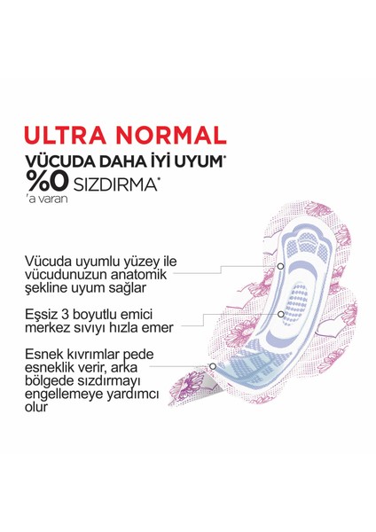 Kadın Sprey Deodorant Shower Fresh 150 Ml + Kotex Ped Normal 8'Li