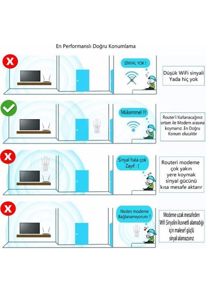 Wireless Wifi Repeater Range Extender 4 Antenli Wifi Yükseltici