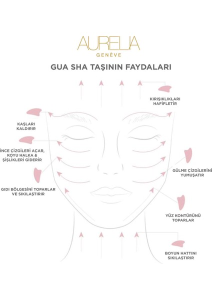 Cildi Gençleştiren, Sıkılaştıran ve Güzelleştiren Set fırsatları