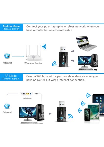 Edup Mini USB Wifi Adaptörü AC1300M – EP1689