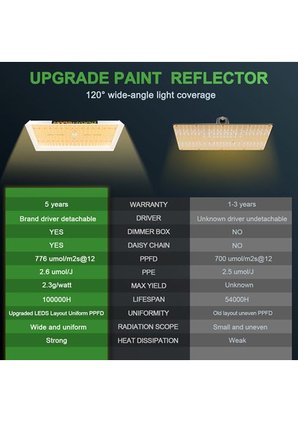 Tsw 2000 LED Bitki Yetiştirme Lambası indirimleri