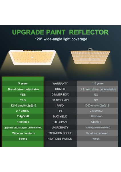 Ts 3000 LED Bitki Yetiştirme Lambası fırsatları