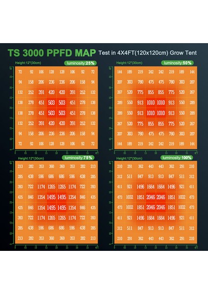 Ts 3000 LED Bitki Yetiştirme Lambası indirimleri