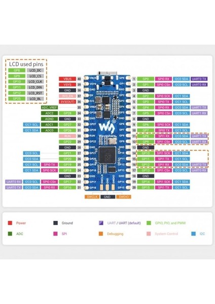 RP2040-LCD-0.96 Ekranlı Geliştirme Kartı