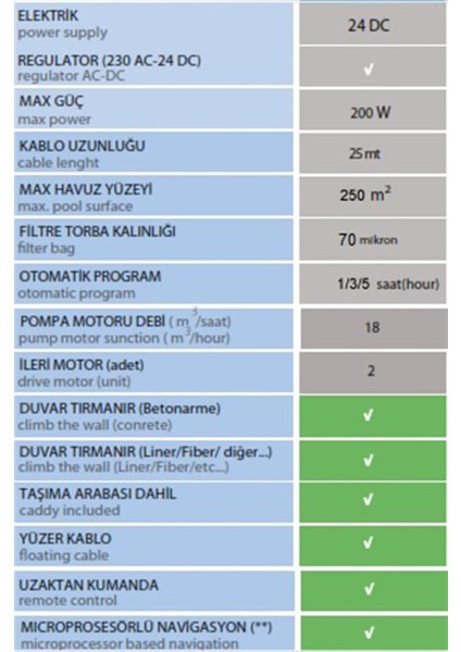 120 - B 15MT Kablolu Havuz Robotu