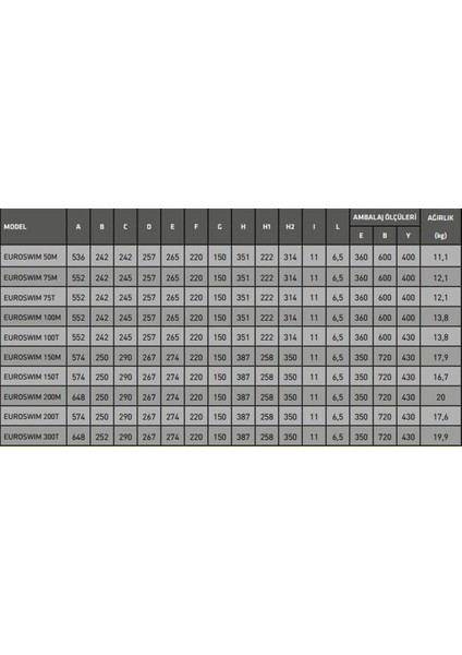 Dab Euroswım 50M 0,5 hp - 0,33KW Monofaze Havuz Pompası fiyatları