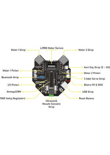 Catduino Robot Shield