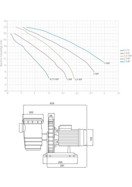 Vısco 0,75HP, 0,55KW Monofaze Havuz Pompası fırsatları
