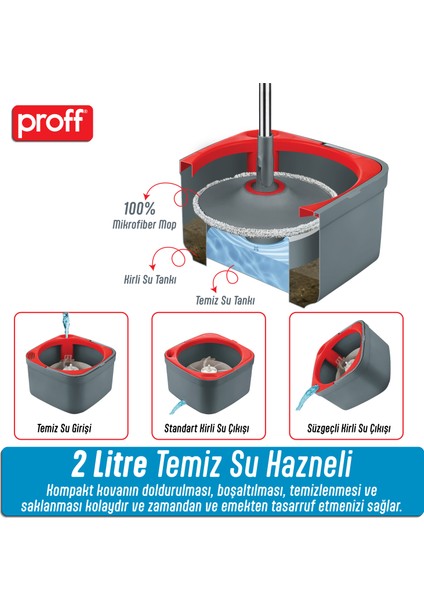 Proff Yeni Triton 170° Spin Mop Temiz Kirli Su Tanklı 2 Lt Temiz Su Kapasitesi