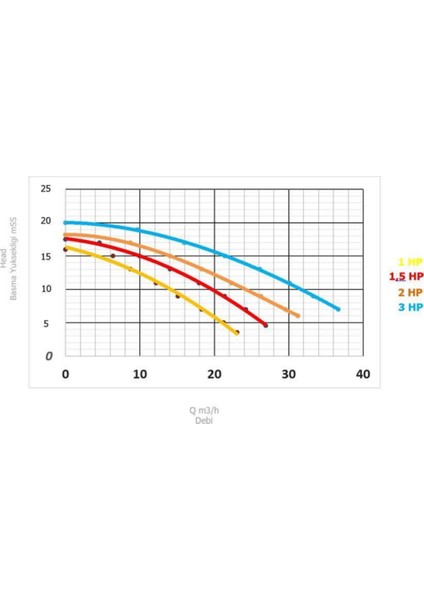 Etag 1hp, 0,75KW Trifaze Havuz Pompası