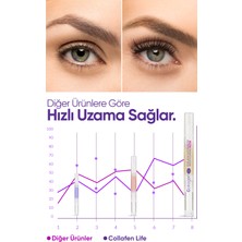 Collagen Life Yeni Nesil Kolajen Caffeine Keratin Vitamin E Içeren Kaş & Kirpik Serumu