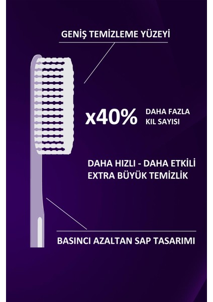 XL Clean – Ekstra Temizlik İçin Diş Fırçası - 2'li Set Mor - Lacivert Sap