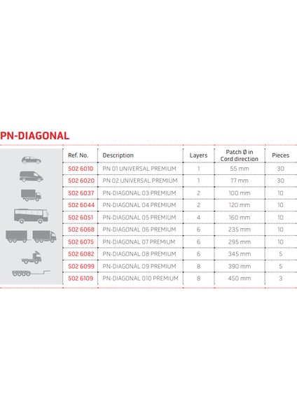 Bıas Pn 06 fiyatları