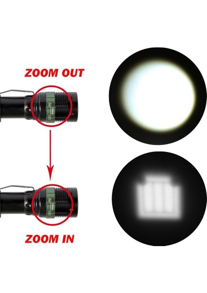 KM-109 Metal Zoom El Feneri T6 LED 3000 Lümen Şarj Edilebilen Pilli