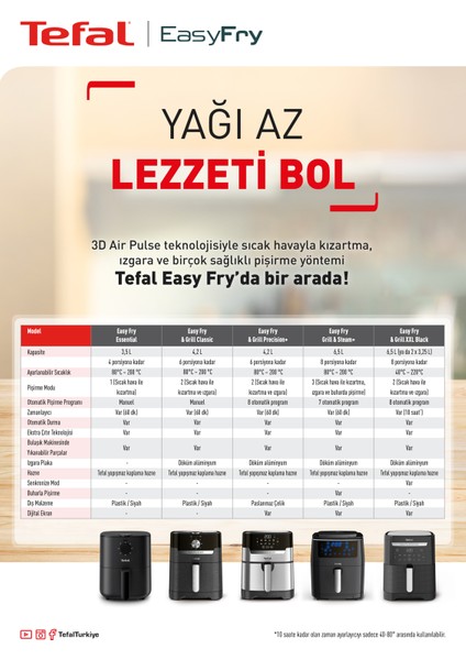 EY8018 Easy Fry & Grill & XXL Yağsız Fritöz Airfryer, 6,5 Litre Kapasite, Hava ile Kızartma & Izgara, Siyah – 7211004776