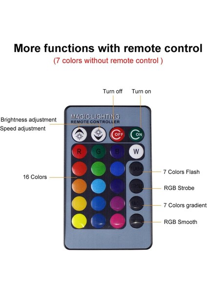 Cree Denizanası Işık 3D Illusion Balık Gece Lambası Çocuklar Çocuk Kız Hediye Odası Dekorasyon USB Uzaktan Kumanda LED Renk Değiştirme Gece Lambası LC-549 (Yurt Dışından) fiyatları