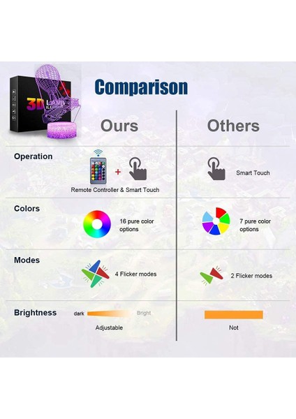 Lamba 3D LED Yelkenli Gece Lambası, Komidin 16 Renk Değiştirme Atmosfer Lambası Çocuklar Için USB Kablosu ile Yatak Odası Dekorasyonu Noel Doğum Günü Hediyesi (Yurt Dışından) fiyatları