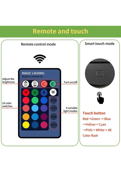 Erkek Doğum Günü Noel Hediyesi Yıldırım Hint Zenginlik Tanrısı, Lakshmi 3D 16 Renk Lamba Çocuklar Için Görsel LED Gece Işıkları Dokunmatik USB Masa Lambası (Yurt Dışından)