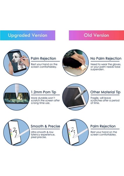 Apple iPad 10.2 Inç 2021 (9.nesil) Için Dokunmatik Kalem Active Stylus Özel Yazı Çizim Kalemi modelleri