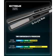 Lizze Extreme 250°C Profesyonel Saç Düzleştirici (30MM)