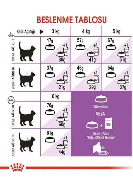 Sterilised 37 Kisirlaştirilmiş Kedi Mamasi 4 kg