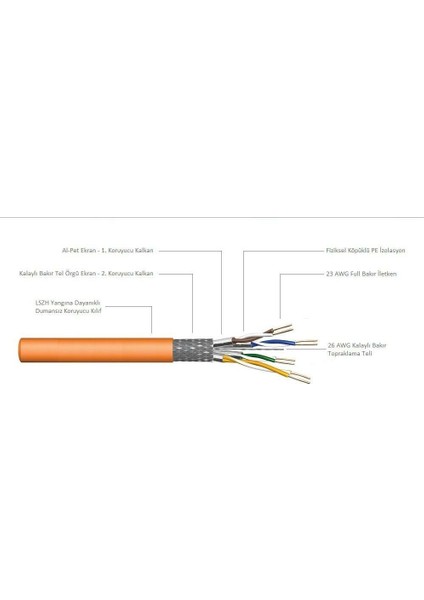 Cat 7 Kablo 23 Awg (100 Mt)