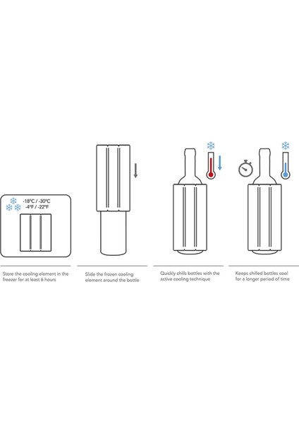 Aktif Soğutucu fırsatları