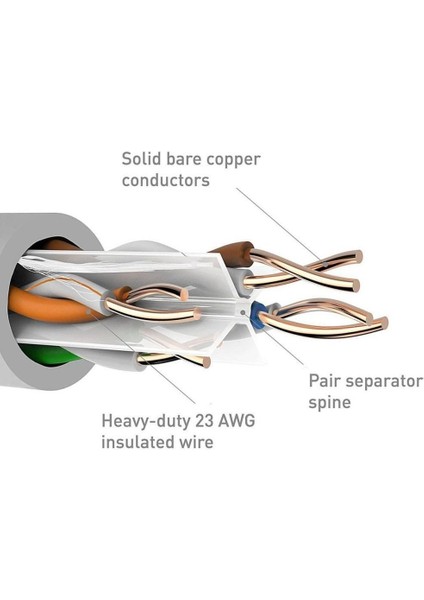 Cat 6 Kablo 23 Awg  Ftp Holegen Free (100 Mt)