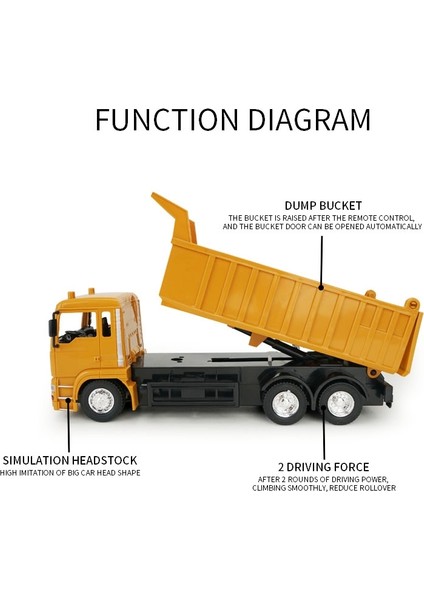 Mofun 2.4g Uzaktan Kumanda Mühendisliği Araba, Stil: Döküm Kamyonu (Yurt Dışından)