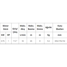 Al-Mak Dayuan 1 HP-220V-Preferıkal Santrifüj Su Pompası-Bakır Sargı-Fan ve Yatak Bronz