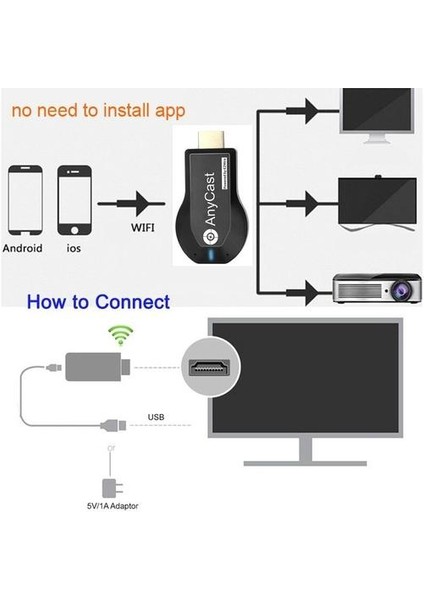 Anycast M2 Plus Tv Stick Wifi Ekran Alıcısı Dongle Dlna Miracast Airplay Airmirror 1080p Mirascreen Yansıtma Ekranı (Yurt Dışından)