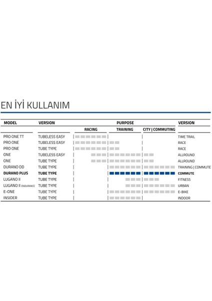 Durano Plus 700X25C Perf. Smartguard Telli Dış Lastik