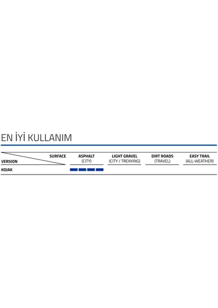 Kojak 700X35C Addıx Raceguard Katlanır Dış Lastik