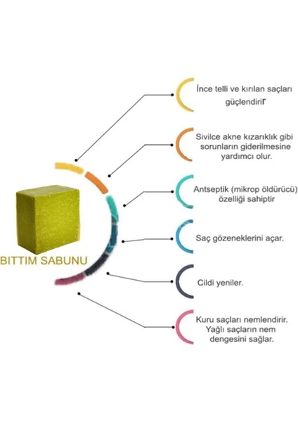 Doğal El Yapımı Bıttım Sabunu 1 kg indirimleri