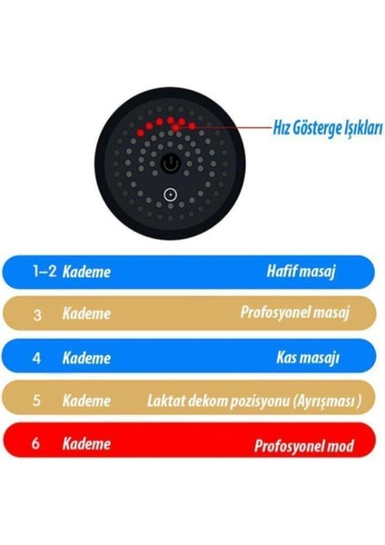 Siyah Darbeli Titreşimli Şarjlı Sporcu Masaj Tabancası Masaj Tabancas