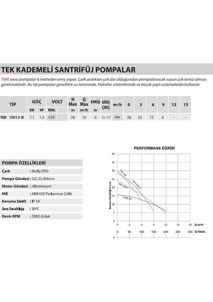 Empo 1.5 HP-220V-Salyangoz Santrifüj Su Pompası-Bakır Sargı