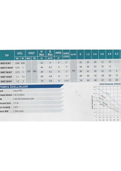 Empo 1 HP-220V-JET Santrifüj Su Pompası-Bakır Sargı