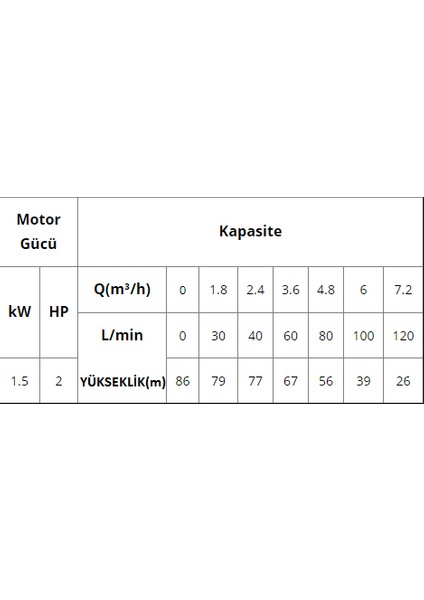 Dayuan 2 HP-220V-Motorlu Kademeli 5" Keson ve Derinkuyu Dalgıç Pompa+20 Mt. Kablo+Pano