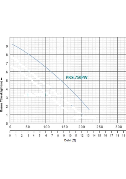 Momentum 1 HP-220V-Dalgıç Drenaj Kirli Su Pompası-Flatör+10 Mt Kablo