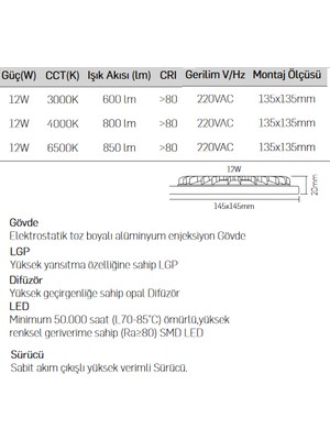 Lamptime Sıva Altı LED Spot Siyah Gövde 12W 4000K Kare 263429